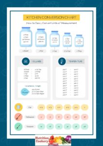 Kitchen Conversion Table and Cooking Methods | Nutrition Cookery